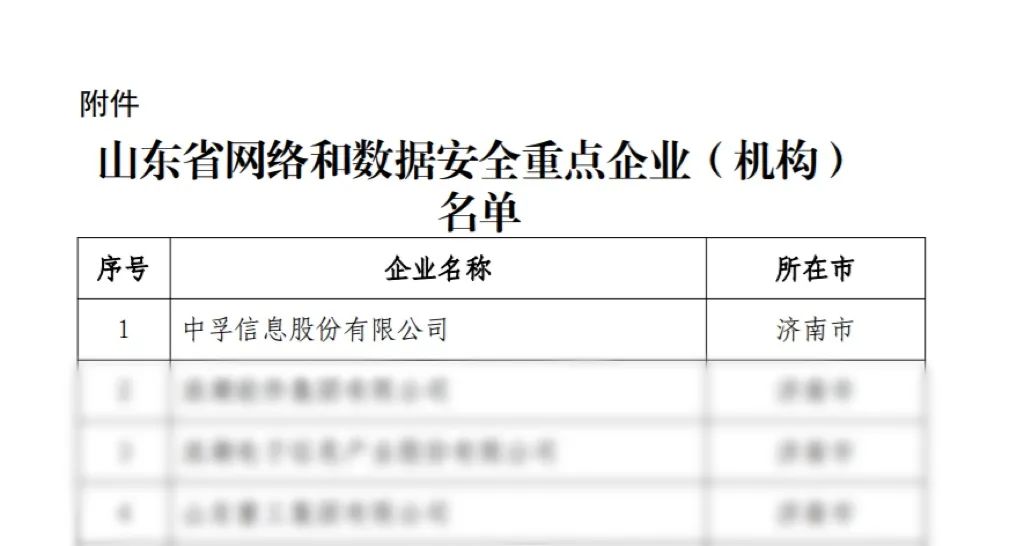 1746503037848201XVZ6.jpeg 威九(中国)国际信息荣登山东省网络和数据安全重点企业榜首.jpeg