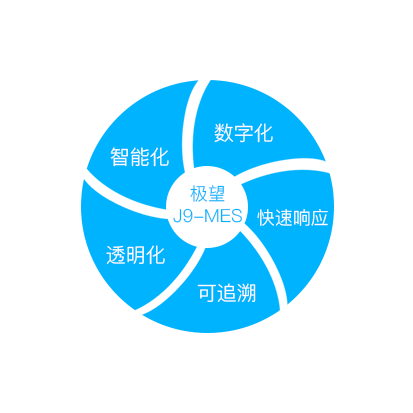 瓦力棋牌(中国)科技_追溯系统专家