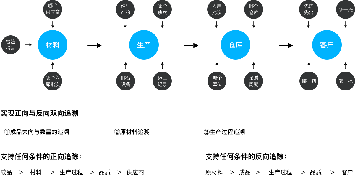 瓦力棋牌(中国)科技_追溯系统专家