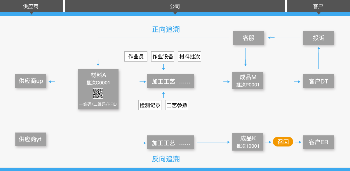 瓦力棋牌(中国)科技